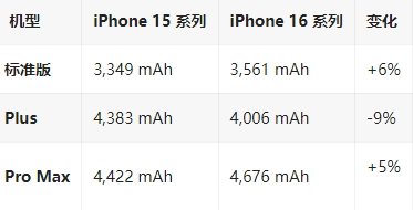 和乐镇苹果16维修分享iPhone16/Pro系列机模再曝光