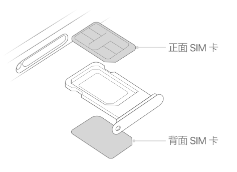 和乐镇苹果15维修分享iPhone15出现'无SIM卡'怎么办