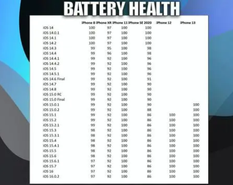和乐镇苹果手机维修分享iOS16.0.2值得升级吗 