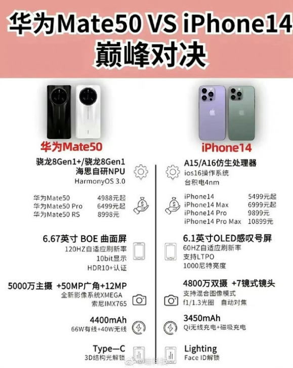 和乐镇苹果14维修分享iPhone14和华为mate50，应该怎么选 