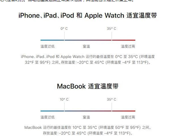 和乐镇苹果13维修分享iPhone 13耗电越来越快怎么办 