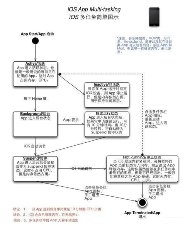 和乐镇苹果手机维修分享iPhone 为什么不加大内存 