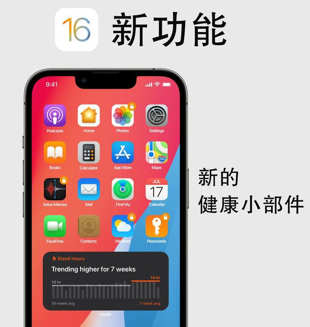 和乐镇苹果手机维修分享iOS16新功能汇总 