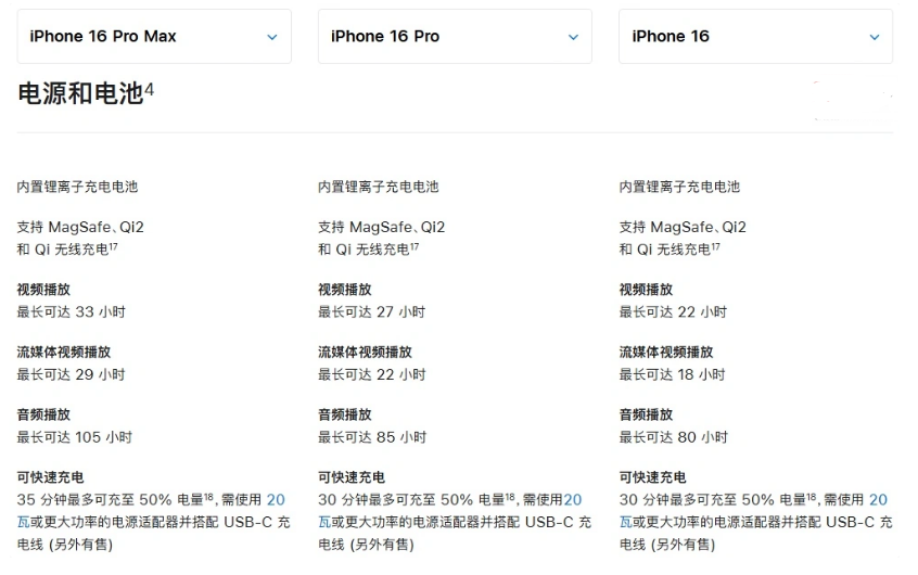 和乐镇苹果手机维修分享 iPhone 16 目前实测充电峰值功率不超过 39W 