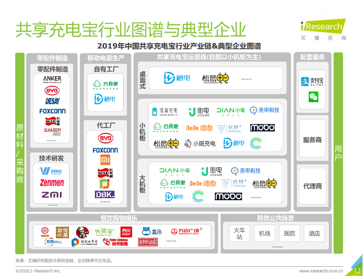 和乐镇苹果手机维修分享iPhone 12 如何安全使用共享充电宝 
