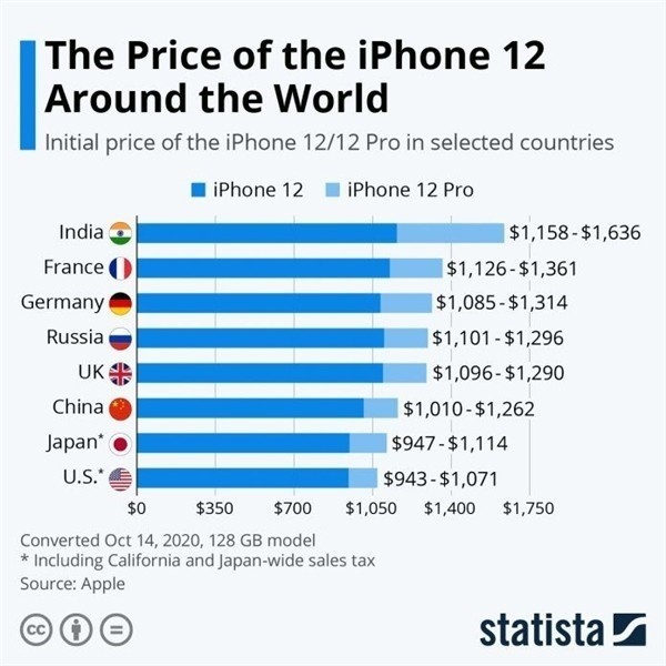 和乐镇苹果手机维修分享哪个购买iPhone 12/12 Pro更便宜 