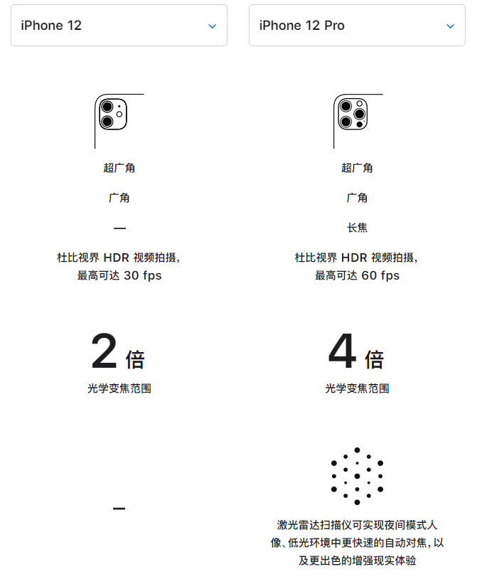 和乐镇苹果手机维修分享苹果 iPhone 12 与 iPhone 12 Pro 选哪款 